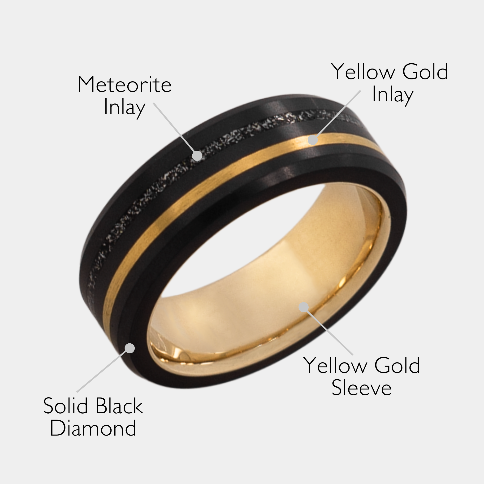 Black Diamond - Men’s Ring 8mm - THE ORION - Dual Inlay With Sleeve - Elysium Black Diamond